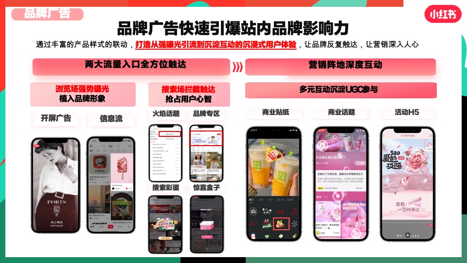 小红书大健康行业营销通案