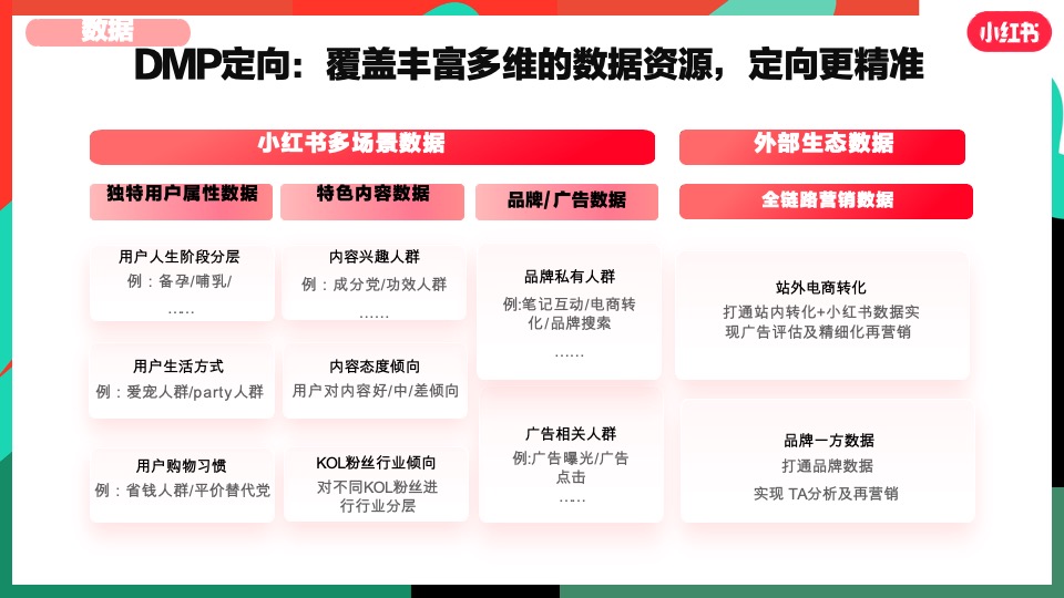 小红书大健康行业营销通案