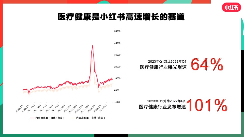 小红书大健康行业营销通案