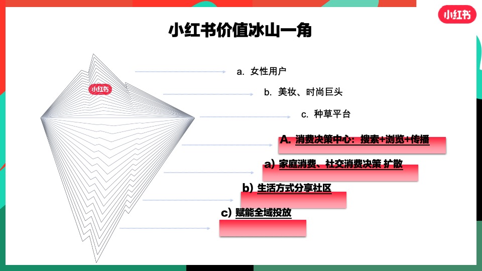 小红书大健康行业营销通案