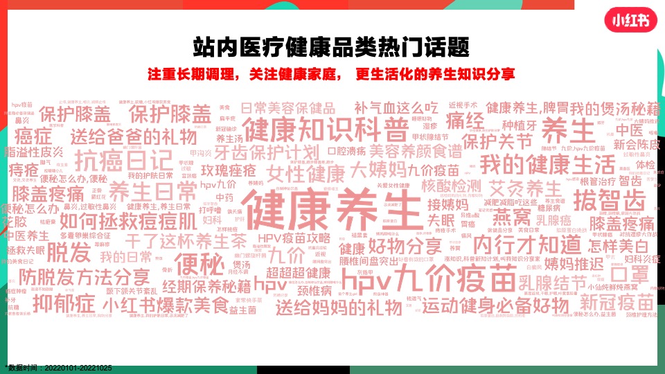 小红书大健康行业营销通案