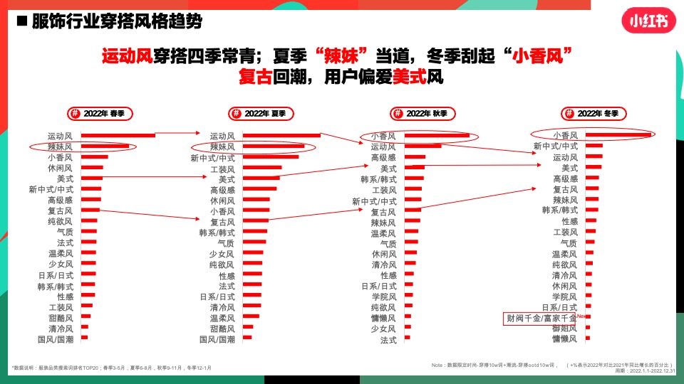 小红书服饰潮流行业营销策略通案