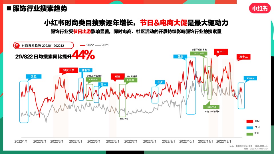 小红书服饰潮流行业营销策略通案