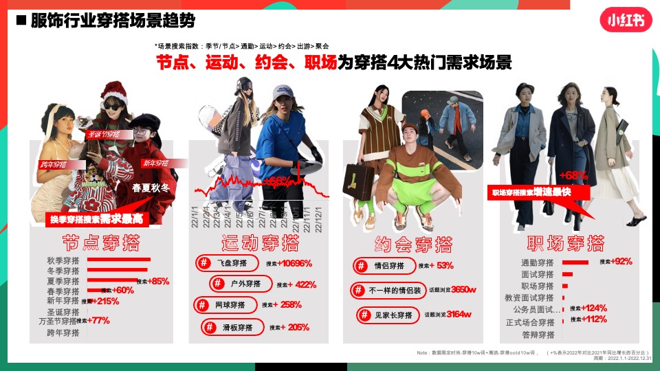 小红书服饰潮流行业营销策略通案