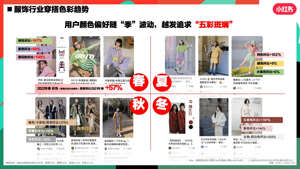 小红书服饰潮流行业营销策略通案