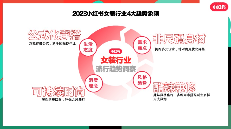 小红书服饰潮流行业营销策略通案