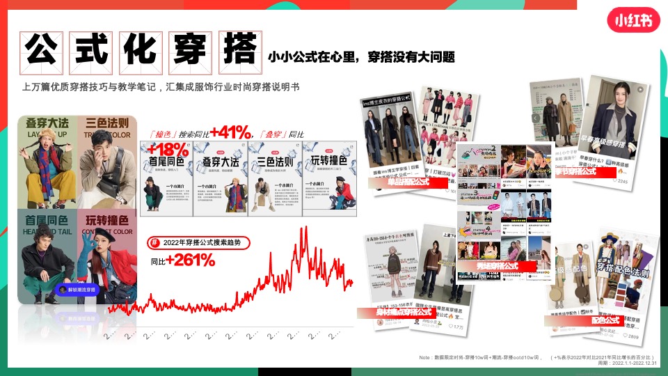 小红书服饰潮流行业营销策略通案