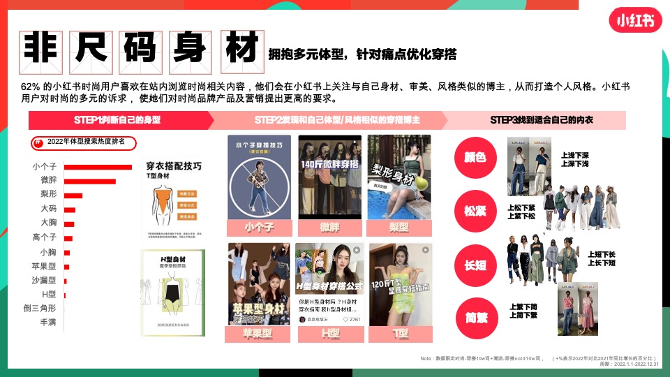 小红书服饰潮流行业营销策略通案