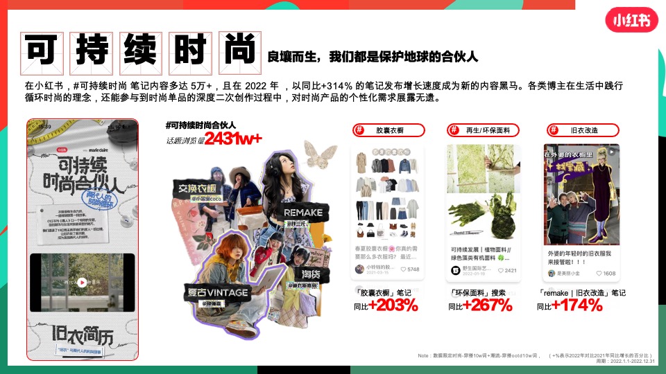 小红书服饰潮流行业营销策略通案