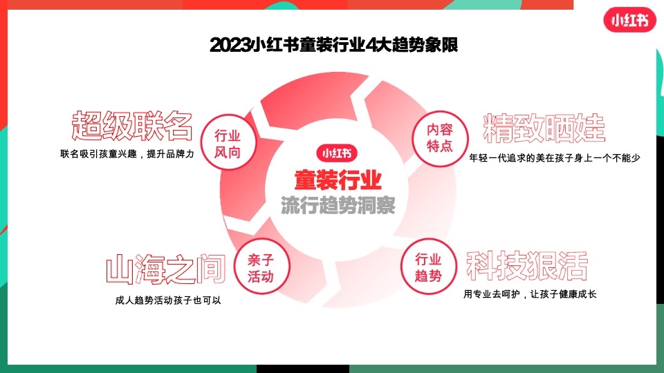 小红书服饰潮流行业营销策略通案