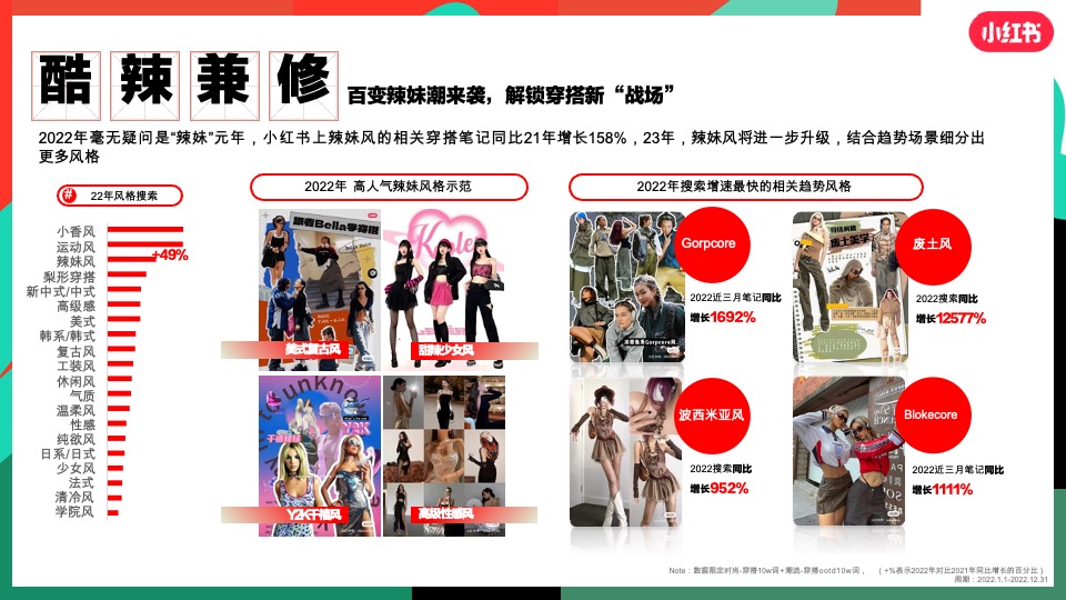 小红书服饰潮流行业营销策略通案