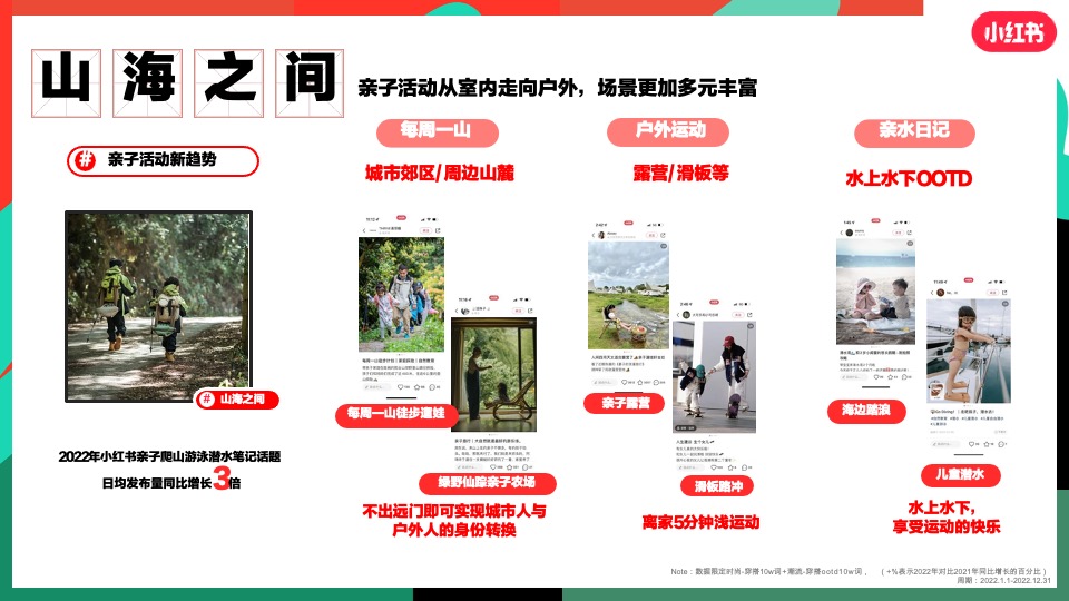 小红书服饰潮流行业营销策略通案