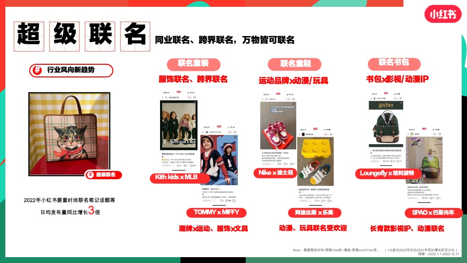 小红书服饰潮流行业营销策略通案