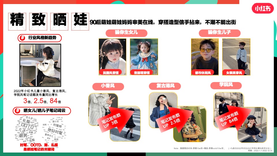 小红书服饰潮流行业营销策略通案