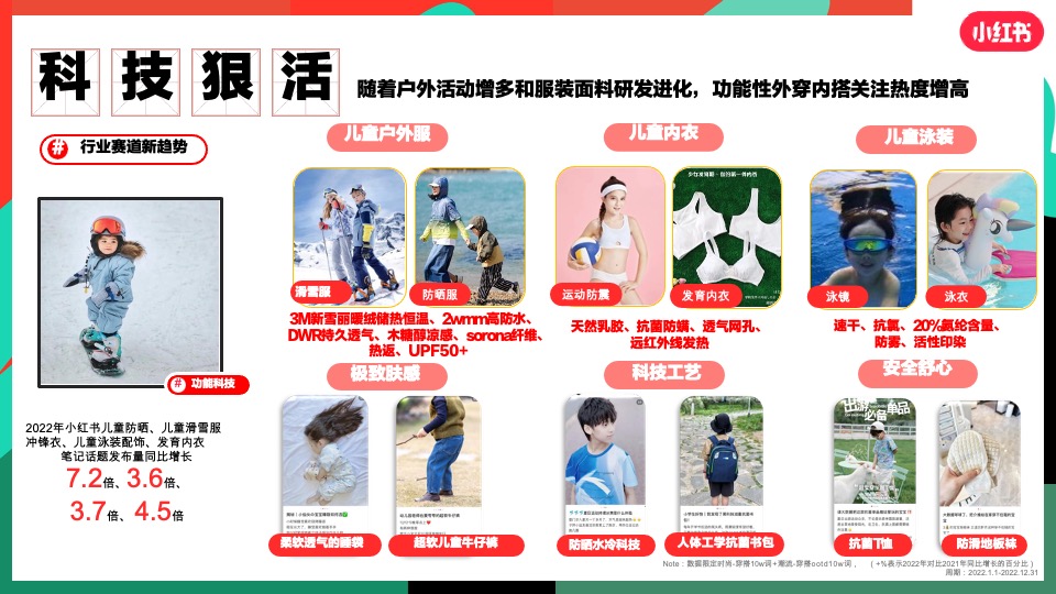 小红书服饰潮流行业营销策略通案