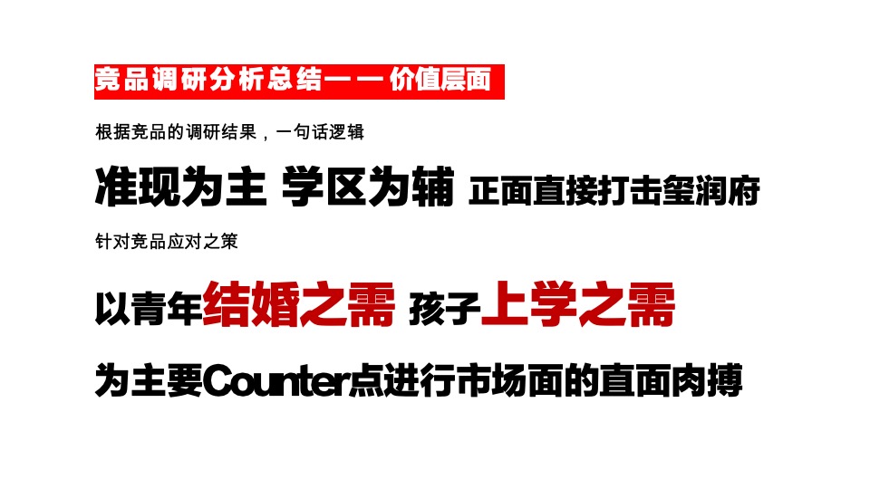 巨野玺润府破局策动案 #乡镇盘# # 婚房# #刚需# #学区#