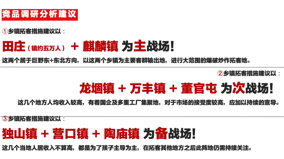 巨野玺润府破局策动案 #乡镇盘# # 婚房# #刚需# #学区#