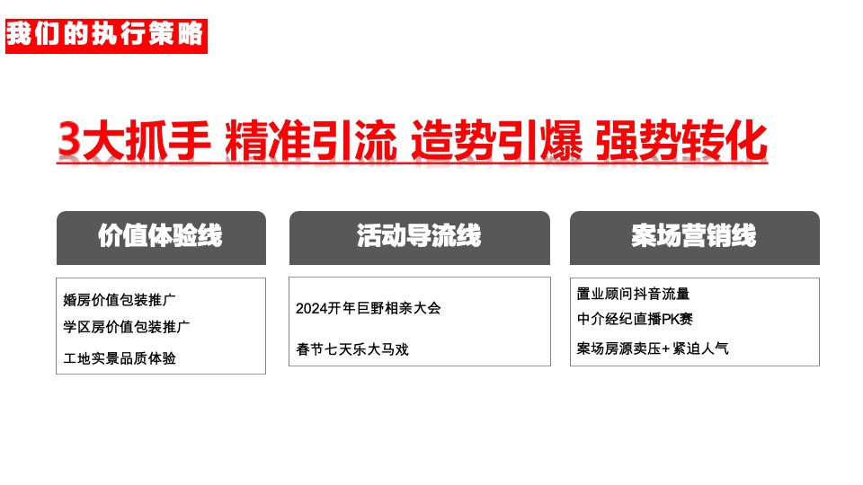 巨野玺润府破局策动案 #乡镇盘# # 婚房# #刚需# #学区#