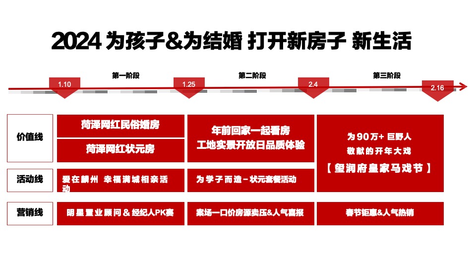 巨野玺润府破局策动案 #乡镇盘# # 婚房# #刚需# #学区#