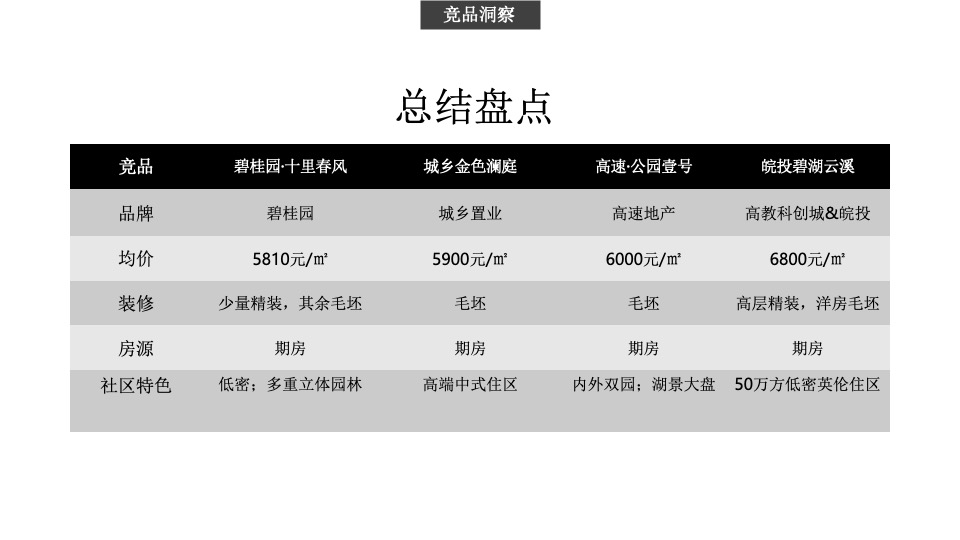 乌衣水镇抖音推广、社群运营策略方案
