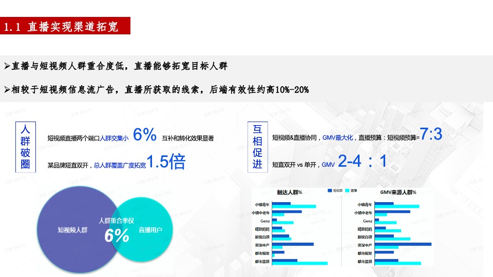 世纪金源·梧桐印象抖音直播运营方案
