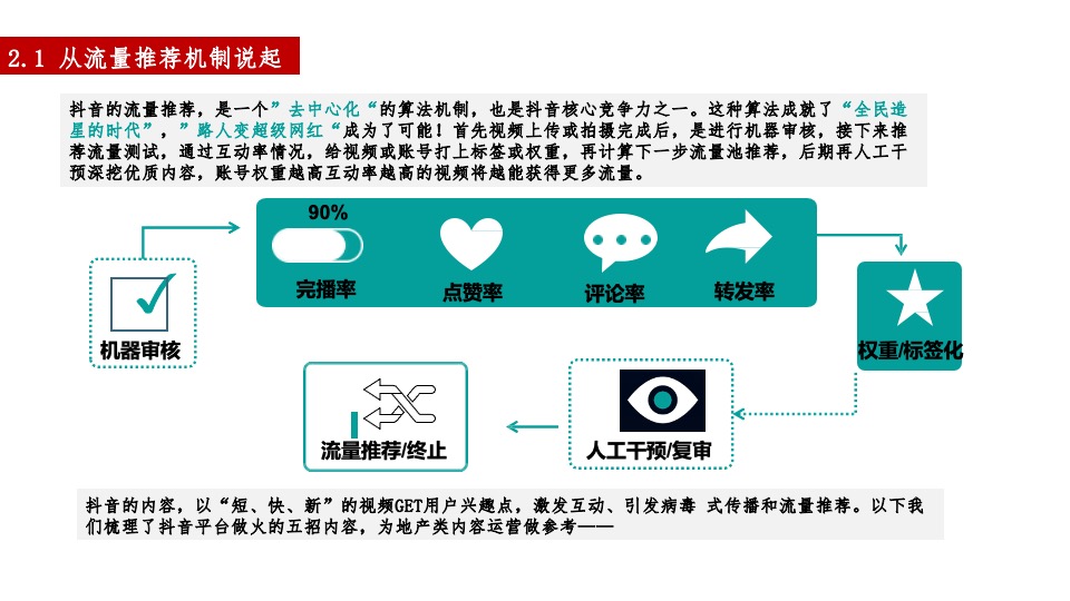 世纪金源·梧桐印象抖音直播运营方案