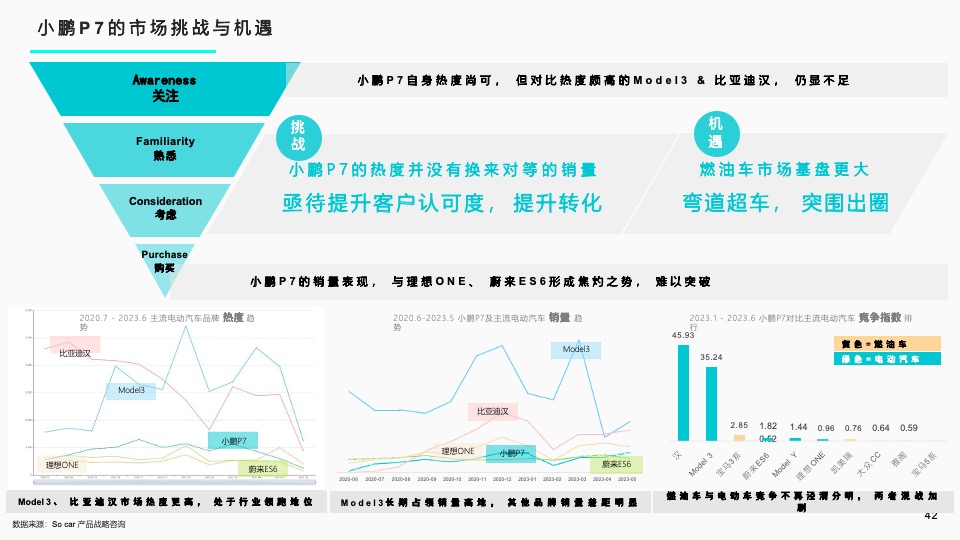 小鹏汽车年度南区活动执行方案