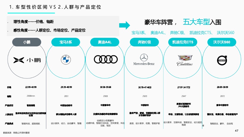 小鹏汽车年度南区活动执行方案