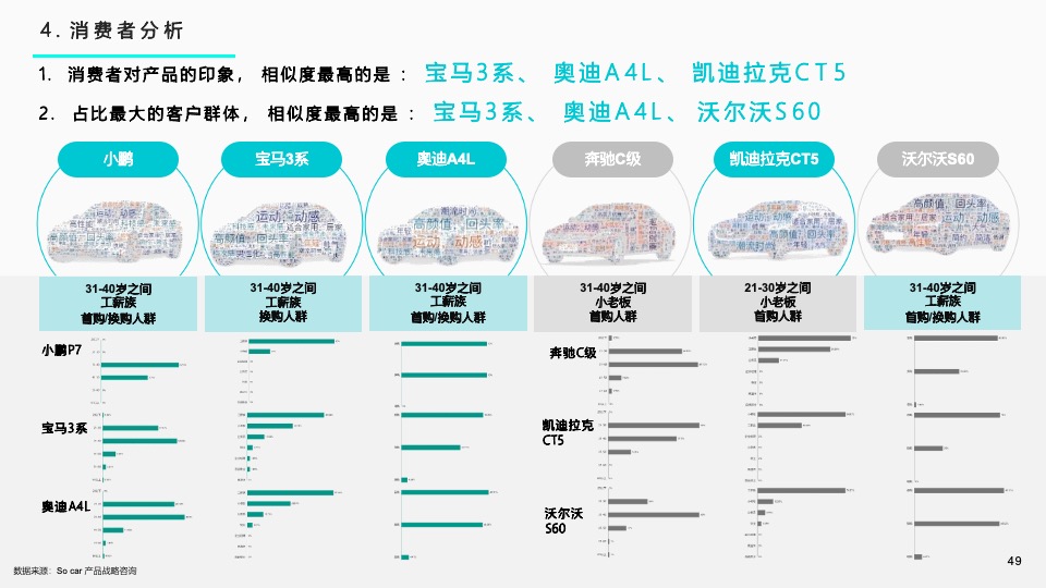 小鹏汽车年度南区活动执行方案