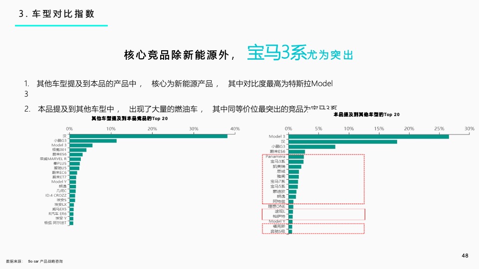 小鹏汽车年度南区活动执行方案