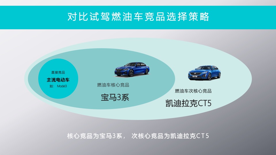 小鹏汽车年度南区活动执行方案