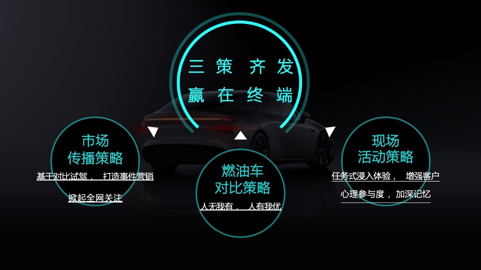 小鹏汽车年度南区活动执行方案