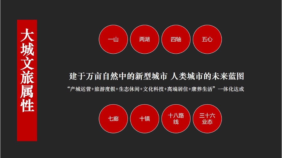 环球融创曹山未来城新媒体年度策划案 #矩阵# #文旅# #微信公众号#