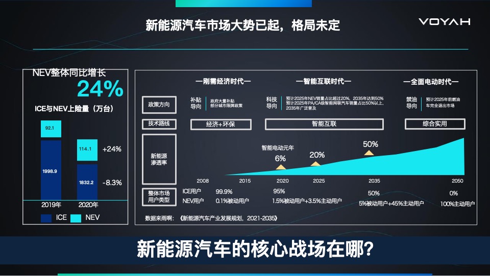 岚图汽车科技公司用户运营项目标书