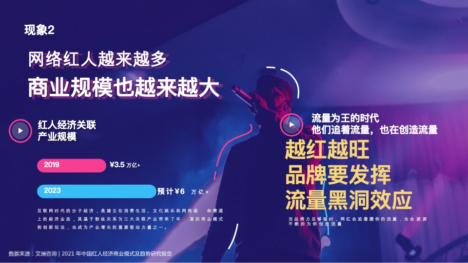 北京汽车官方视频业务2023年度运营项目