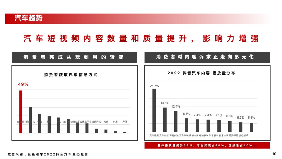 北京汽车官方视频业务2023年度运营项目