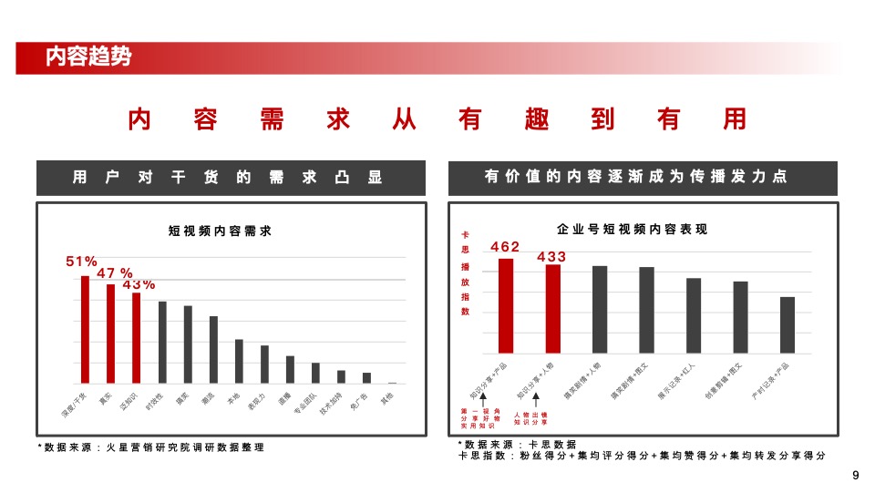 北京汽车官方视频业务2023年度运营项目