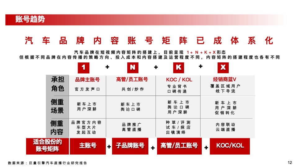 北京汽车官方视频业务2023年度运营项目