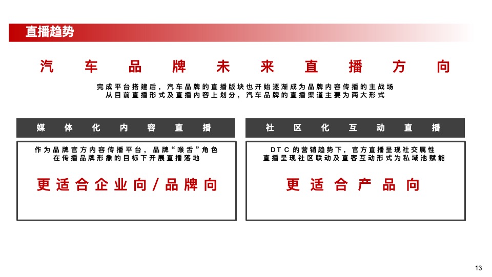 北京汽车官方视频业务2023年度运营项目