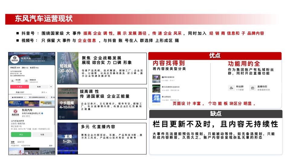 北京汽车官方视频业务2023年度运营项目