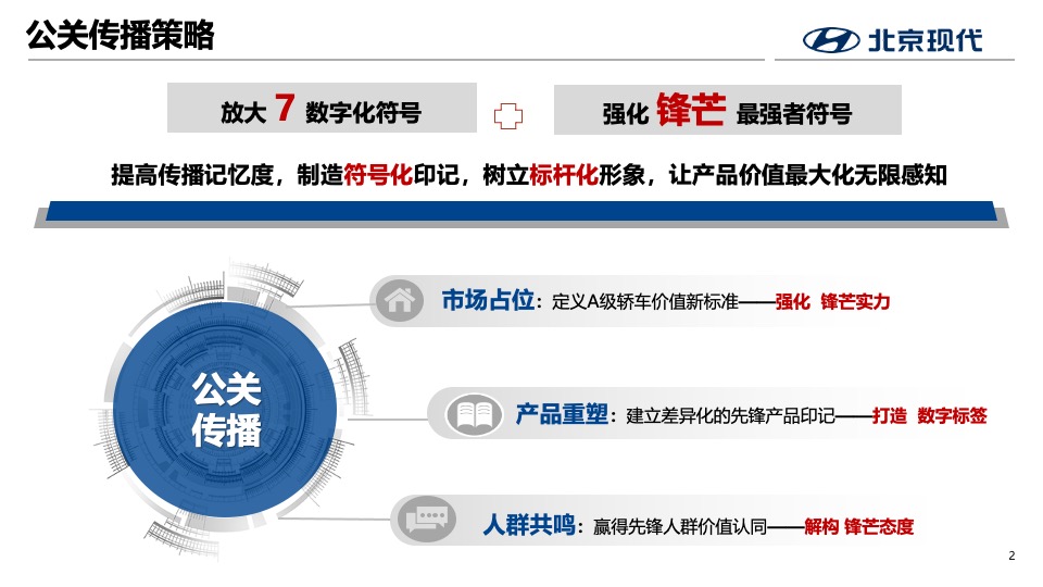 北京现代第七代伊兰特全国媒体试驾执行方案-传播+活动