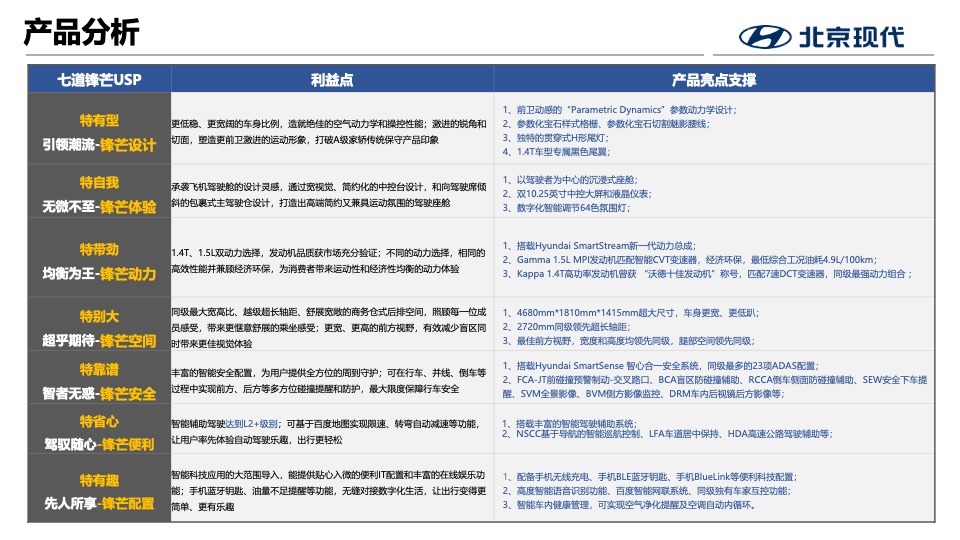 北京现代第七代伊兰特全国媒体试驾执行方案-传播+活动