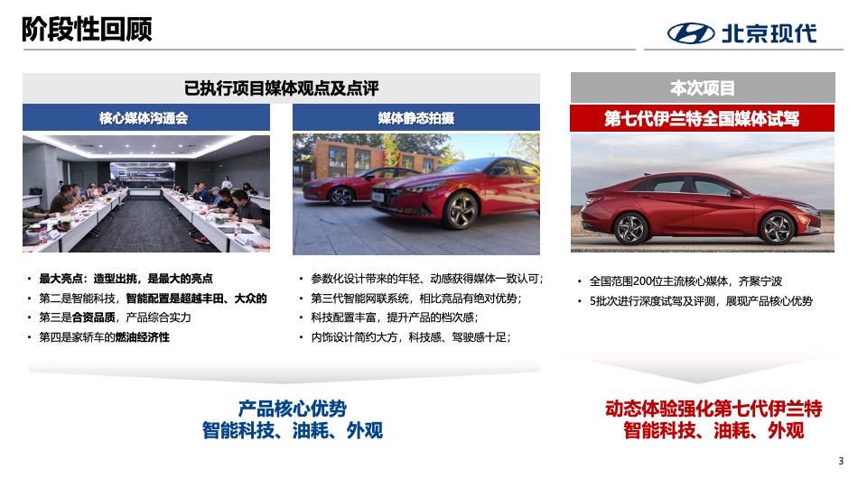 北京现代第七代伊兰特全国媒体试驾执行方案-传播+活动