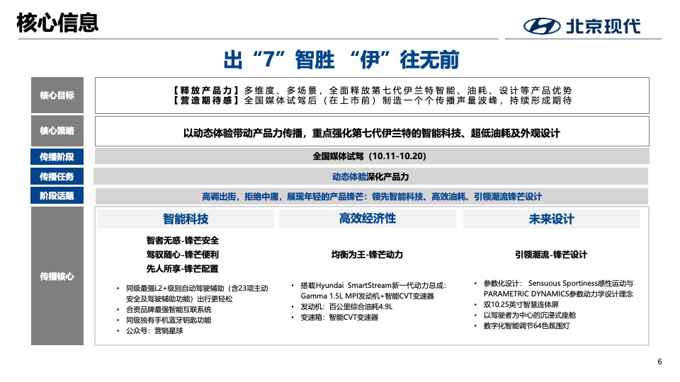 北京现代第七代伊兰特全国媒体试驾执行方案-传播+活动