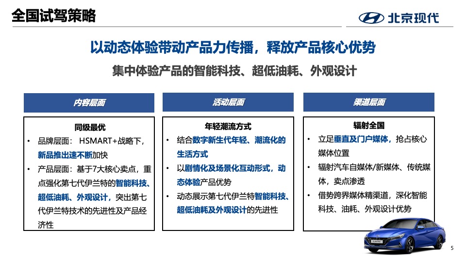北京现代第七代伊兰特全国媒体试驾执行方案-传播+活动