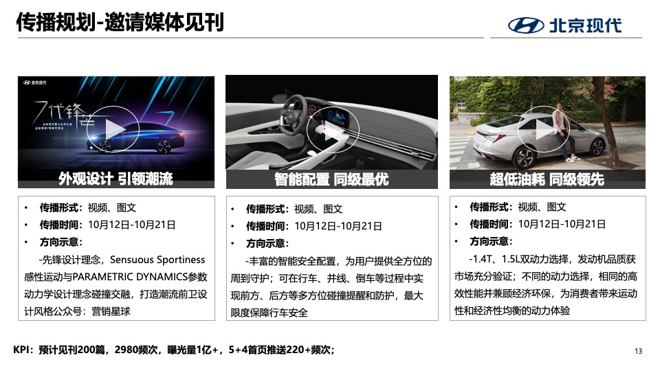北京现代第七代伊兰特全国媒体试驾执行方案-传播+活动