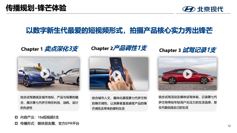 北京现代第七代伊兰特全国媒体试驾执行方案-传播+活动