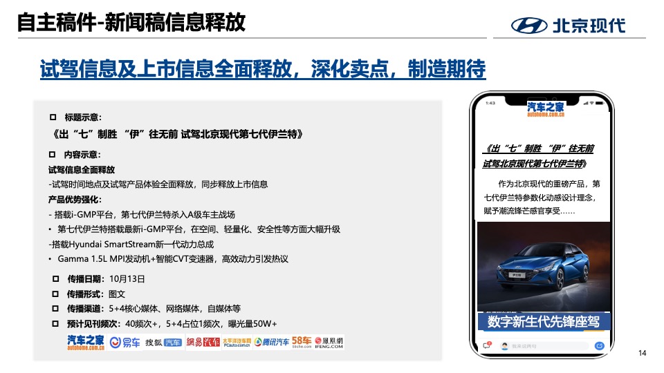 北京现代第七代伊兰特全国媒体试驾执行方案-传播+活动