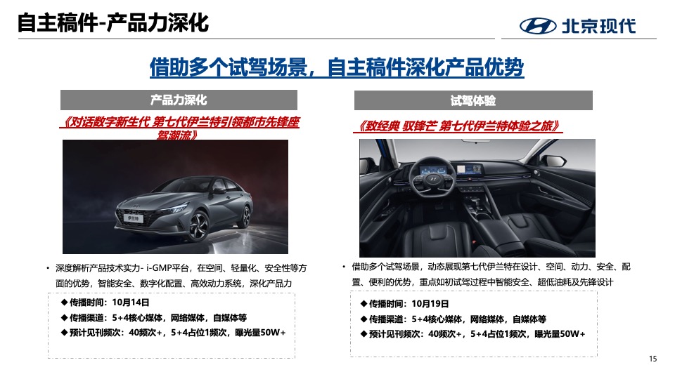 北京现代第七代伊兰特全国媒体试驾执行方案-传播+活动