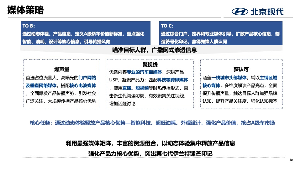 北京现代第七代伊兰特全国媒体试驾执行方案-传播+活动